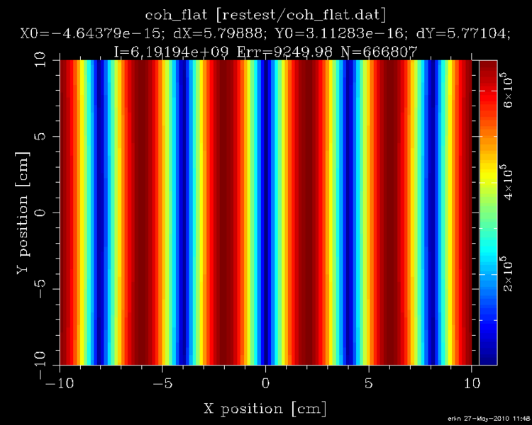 File:Interference fringes 2d v2.png